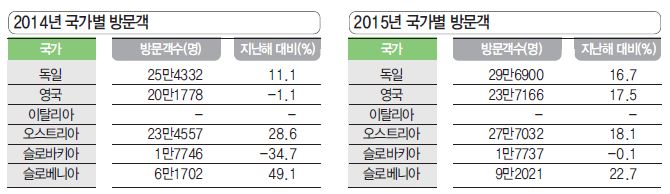 뉴스 사진